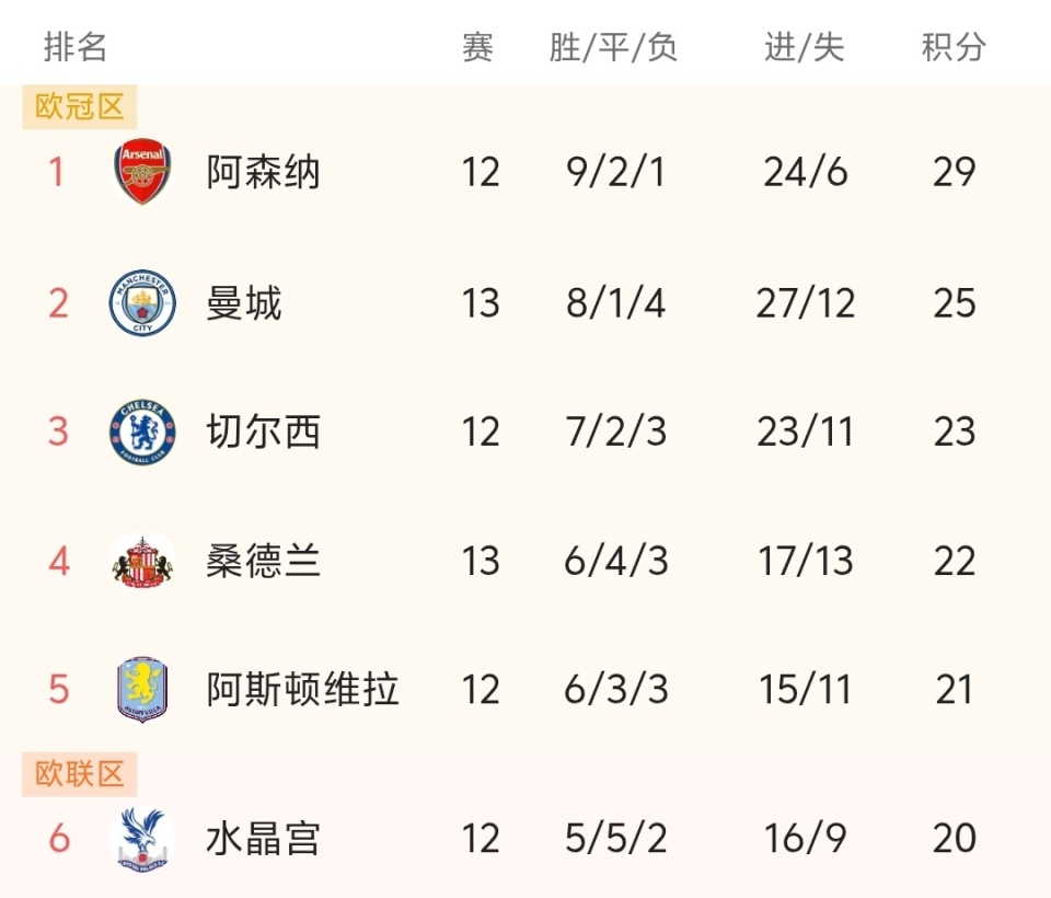 从替补到主力，他用表现说话